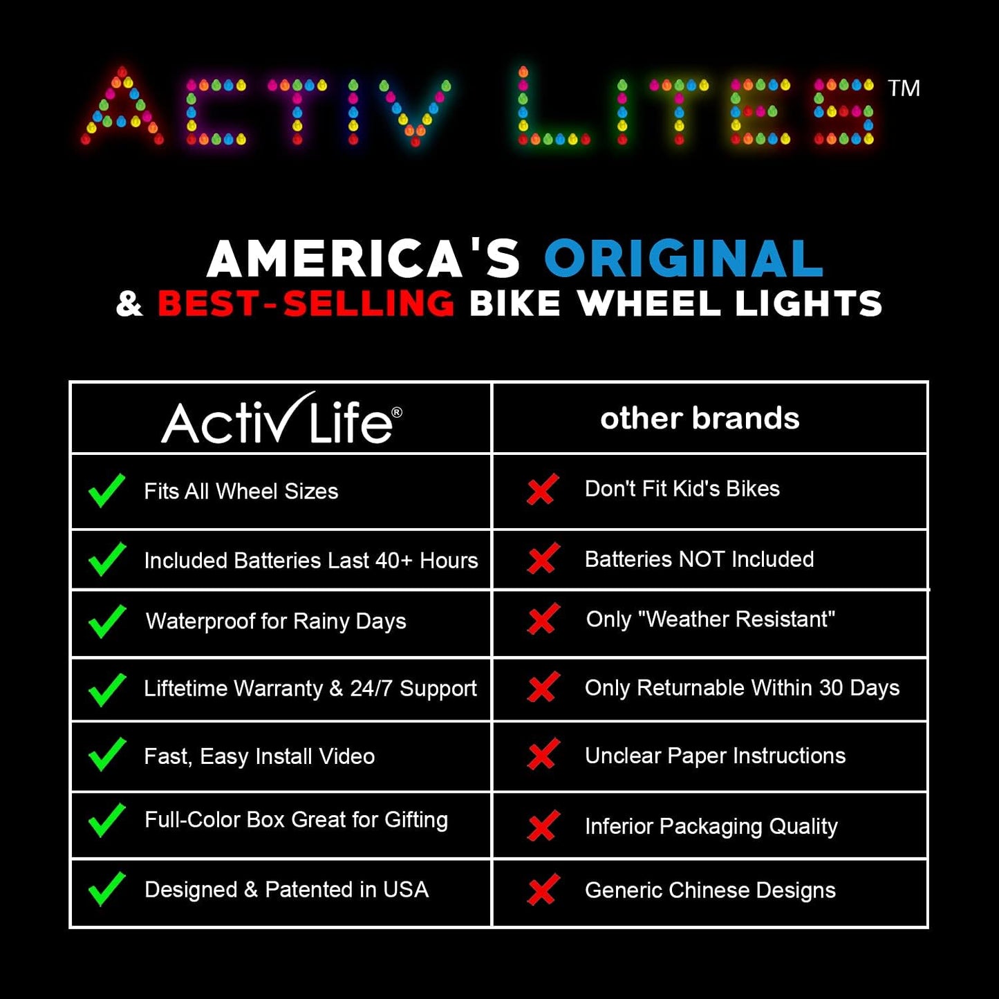 Bike Wheel LED Lights - 2-Pack, Orange, Fun and Stylish for Safety and Visibility